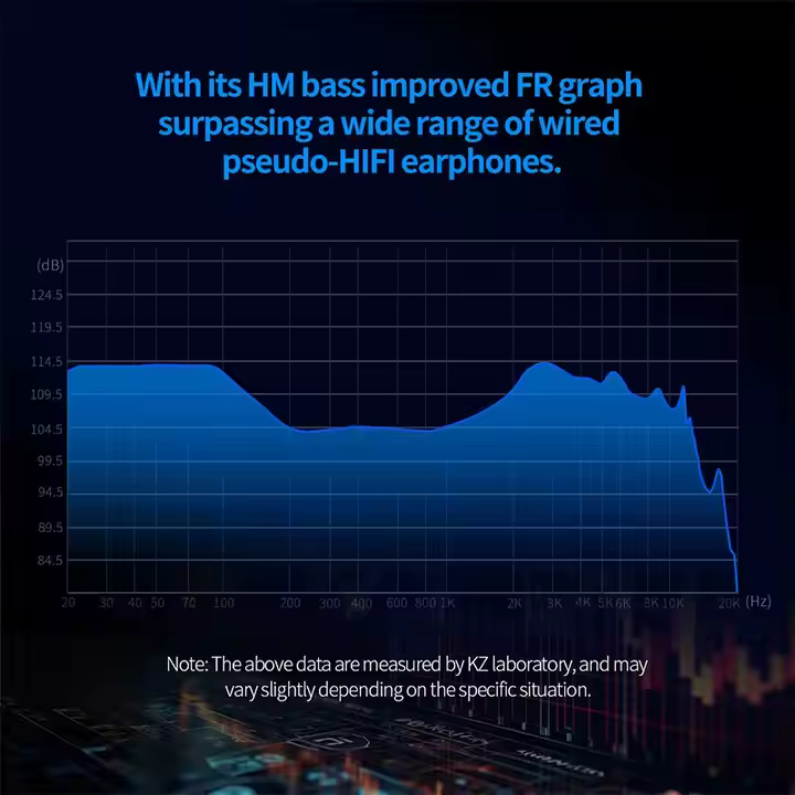 KZ Xtra Multi-Mode ANC QCC3091 Hybrid Technology TWS Noise Cancelling in Ear Earphones True Wireless Earbuds - Image 2