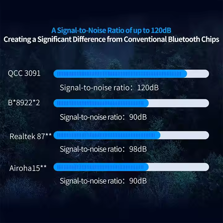 KZ Xtra Multi-Mode ANC QCC3091 Hybrid Technology TWS Noise Cancelling in Ear Earphones True Wireless Earbuds - Image 3